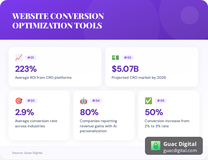 Key facts about website conversion optimization tools
