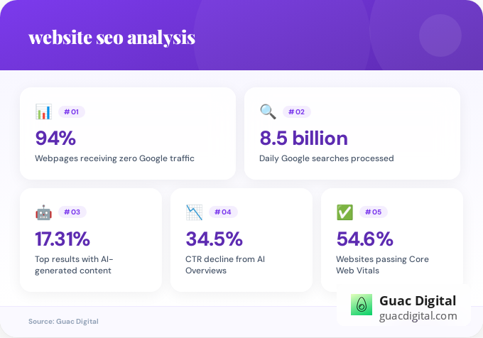 Key facts about website seo analysis