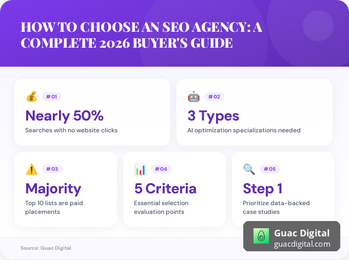 Key facts about how to choose an SEO agency