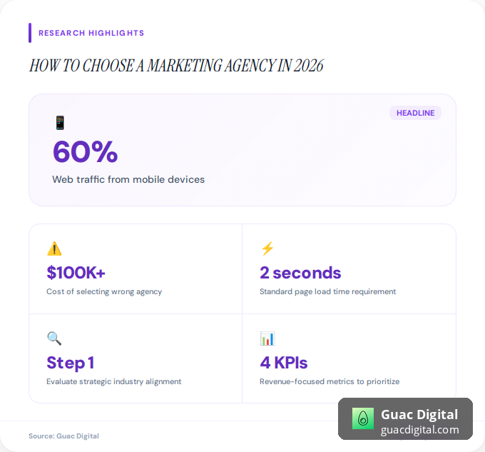 Key facts about marketing agency