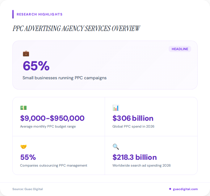 Key facts about ppc advertising agency services overview