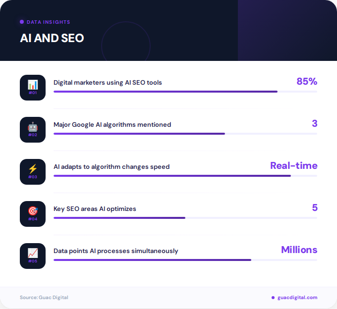 Key facts about ai and seo