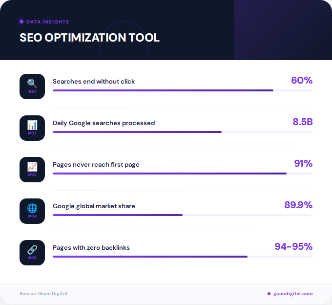 Key facts about seo optimization tool