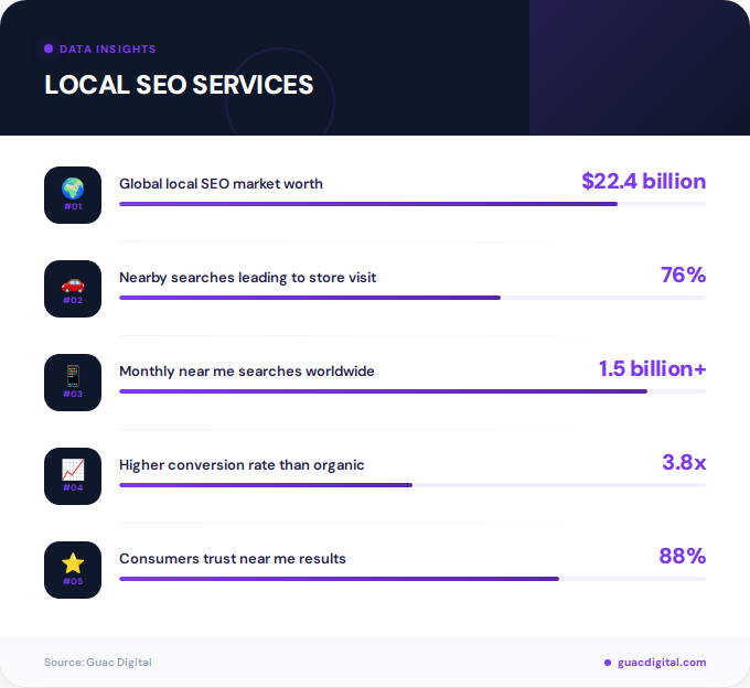 Key facts about local seo services