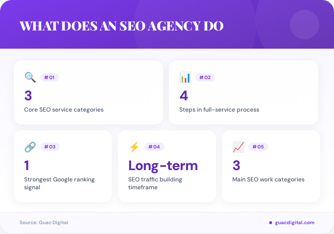 Key facts about what does an SEO agency do