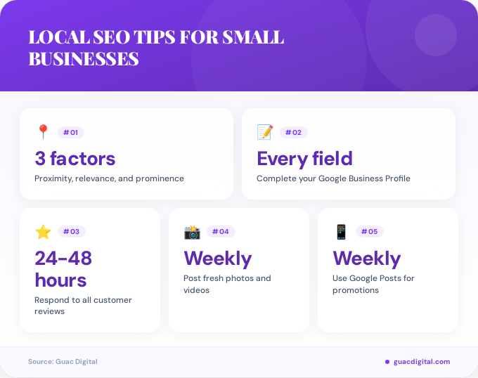 Key facts about Local SEO tips for small businesses